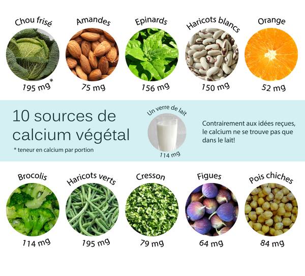 calcium vegetal